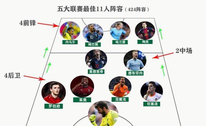 中锋位置的